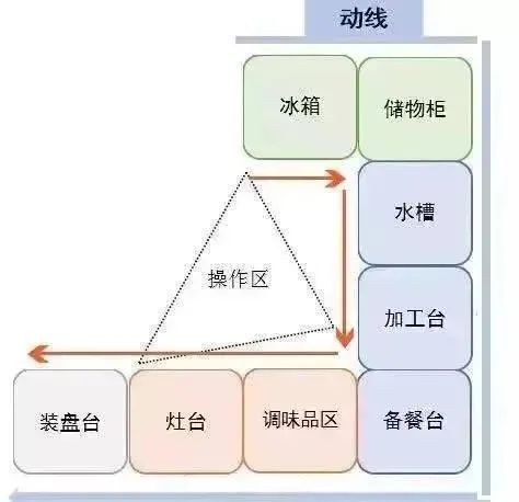 哈爾濱風華小學校區(qū)房怎么劃分